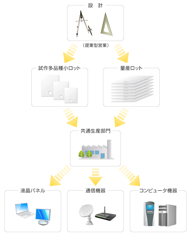 イラスト